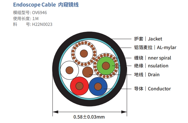 客制化医疗线缆定制